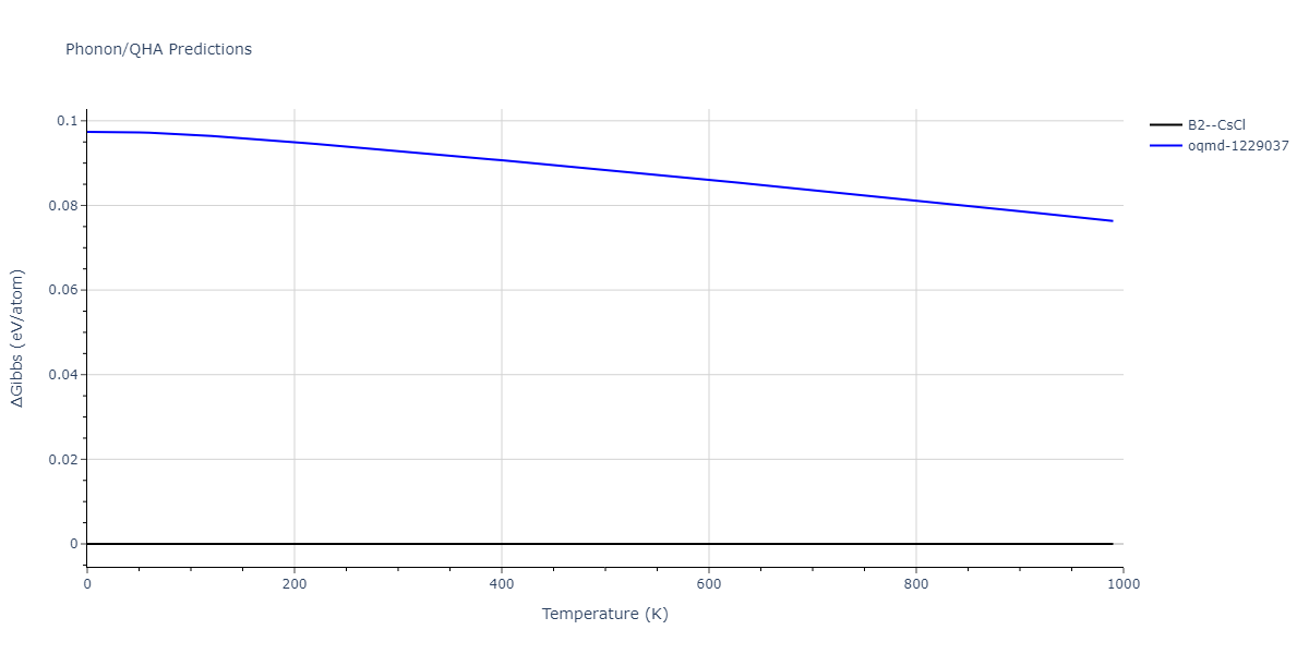 EAM_Dynamo_MendelevBorovikov_2020_FeNiCr__MO_922363340570_000/phonon.CrNi.G.png