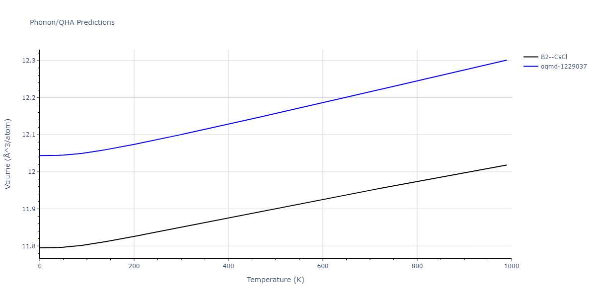 EAM_Dynamo_MendelevBorovikov_2020_FeNiCr__MO_922363340570_000/phonon.CrNi.V.png