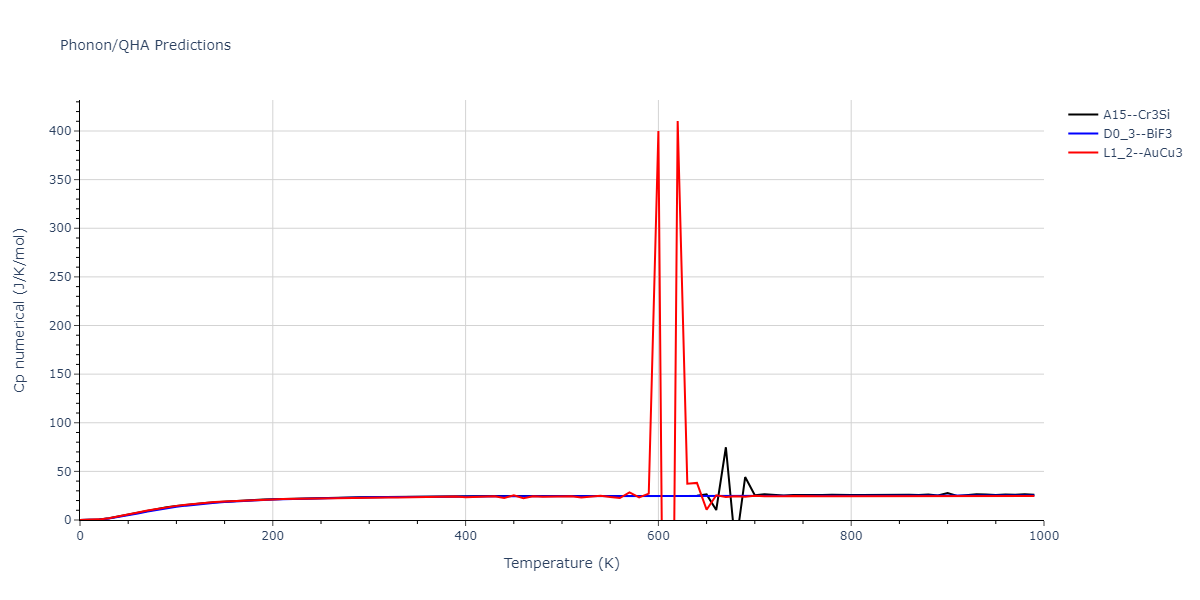 EAM_Dynamo_MendelevBorovikov_2020_FeNiCr__MO_922363340570_000/phonon.CrNi3.Cp-num.png