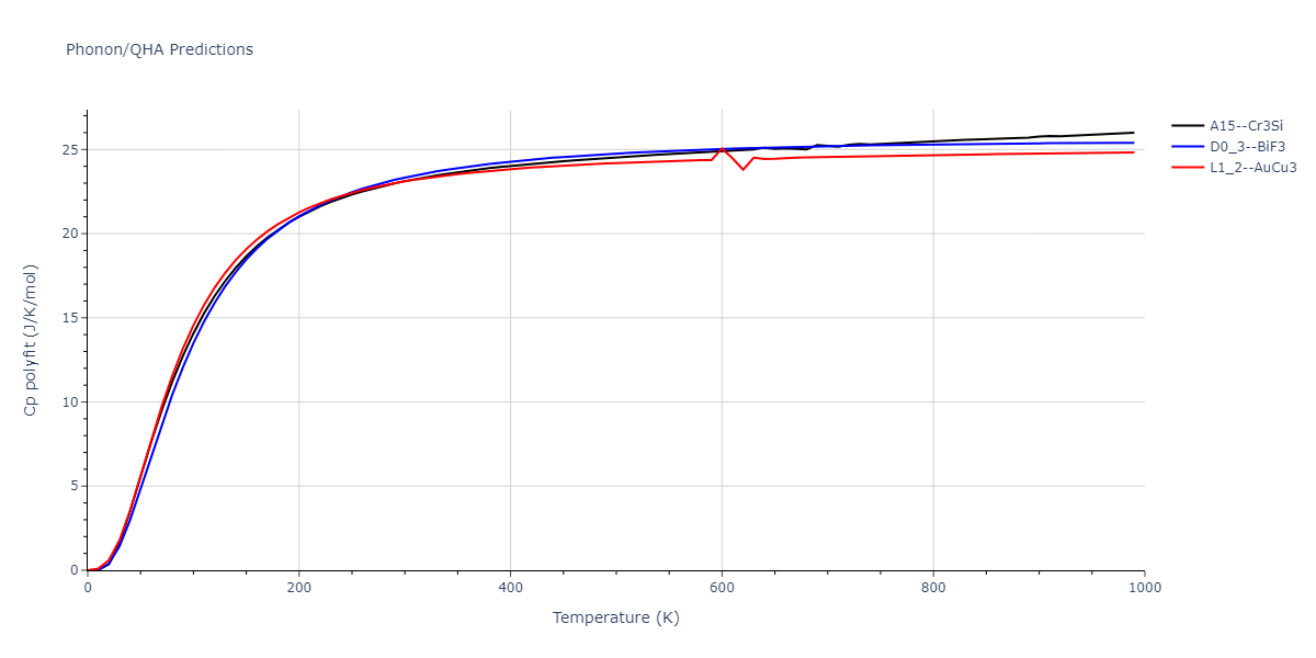EAM_Dynamo_MendelevBorovikov_2020_FeNiCr__MO_922363340570_000/phonon.CrNi3.Cp-poly.png