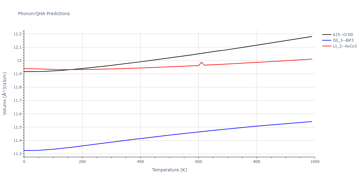 EAM_Dynamo_MendelevBorovikov_2020_FeNiCr__MO_922363340570_000/phonon.CrNi3.V.png