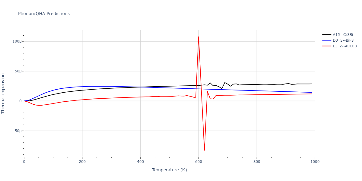 EAM_Dynamo_MendelevBorovikov_2020_FeNiCr__MO_922363340570_000/phonon.CrNi3.alpha.png