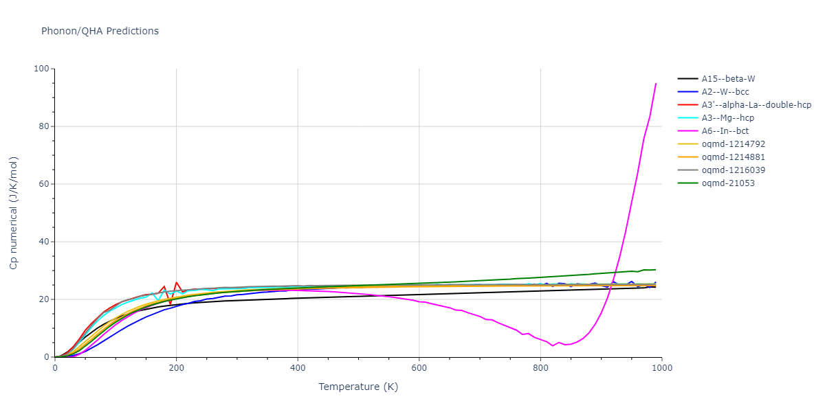 EAM_Dynamo_MendelevBorovikov_2020_FeNiCr__MO_922363340570_000/phonon.Fe.Cp-num.png