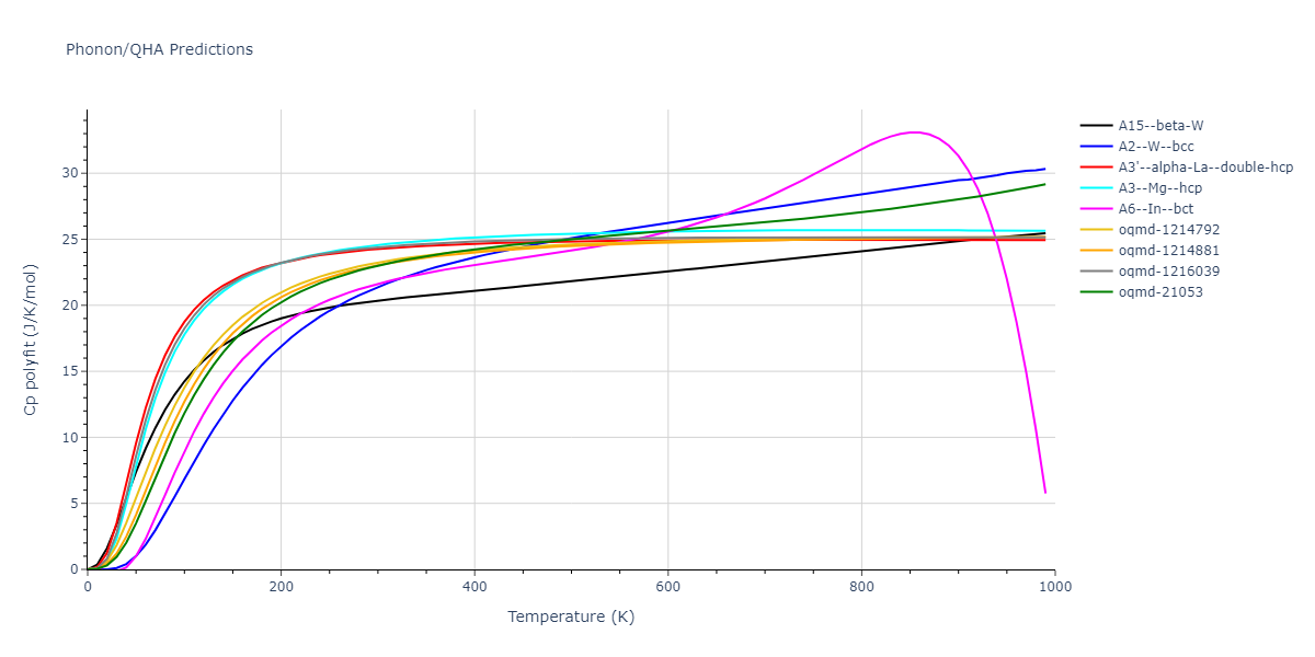EAM_Dynamo_MendelevBorovikov_2020_FeNiCr__MO_922363340570_000/phonon.Fe.Cp-poly.png