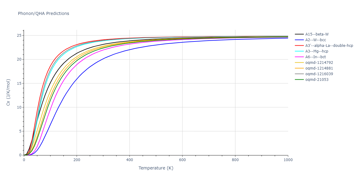 EAM_Dynamo_MendelevBorovikov_2020_FeNiCr__MO_922363340570_000/phonon.Fe.Cv.png