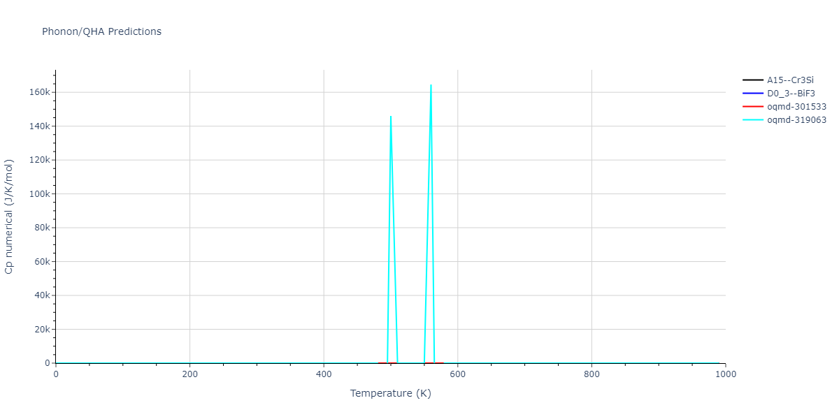 EAM_Dynamo_MendelevBorovikov_2020_FeNiCr__MO_922363340570_000/phonon.Fe3Ni.Cp-num.png