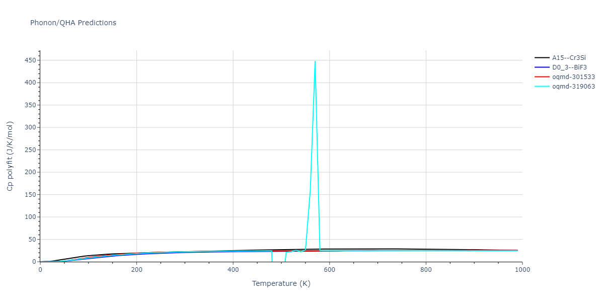 EAM_Dynamo_MendelevBorovikov_2020_FeNiCr__MO_922363340570_000/phonon.Fe3Ni.Cp-poly.png