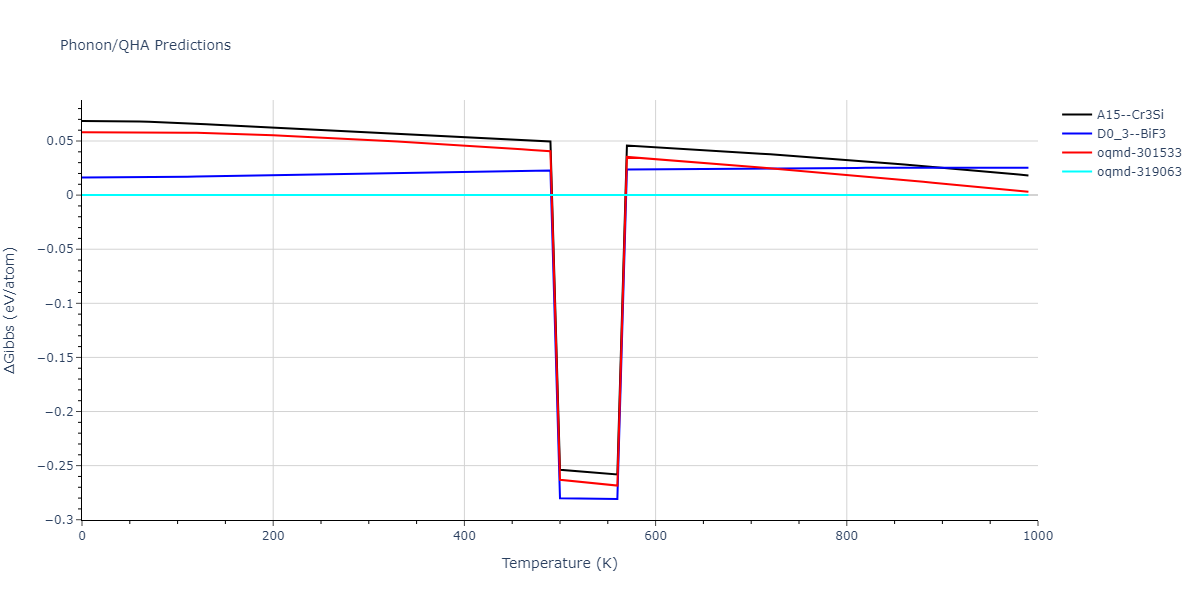 EAM_Dynamo_MendelevBorovikov_2020_FeNiCr__MO_922363340570_000/phonon.Fe3Ni.G.png