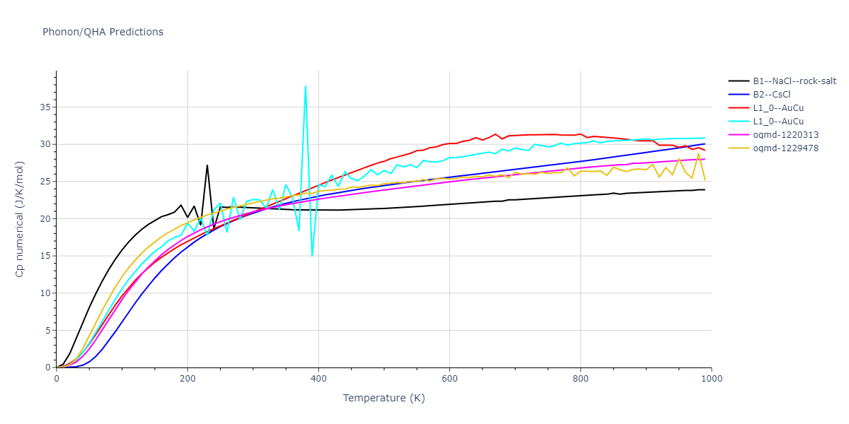 EAM_Dynamo_MendelevBorovikov_2020_FeNiCr__MO_922363340570_000/phonon.FeNi.Cp-num.png
