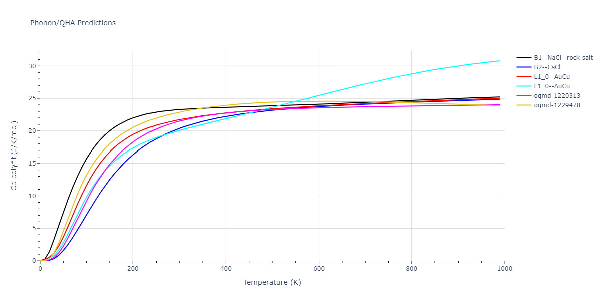 EAM_Dynamo_MendelevBorovikov_2020_FeNiCr__MO_922363340570_000/phonon.FeNi.Cp-poly.png