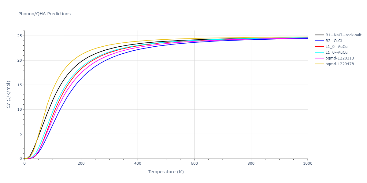 EAM_Dynamo_MendelevBorovikov_2020_FeNiCr__MO_922363340570_000/phonon.FeNi.Cv.png