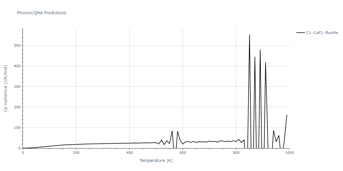EAM_Dynamo_MendelevBorovikov_2020_FeNiCr__MO_922363340570_000/phonon.FeNi2.Cp-num.png