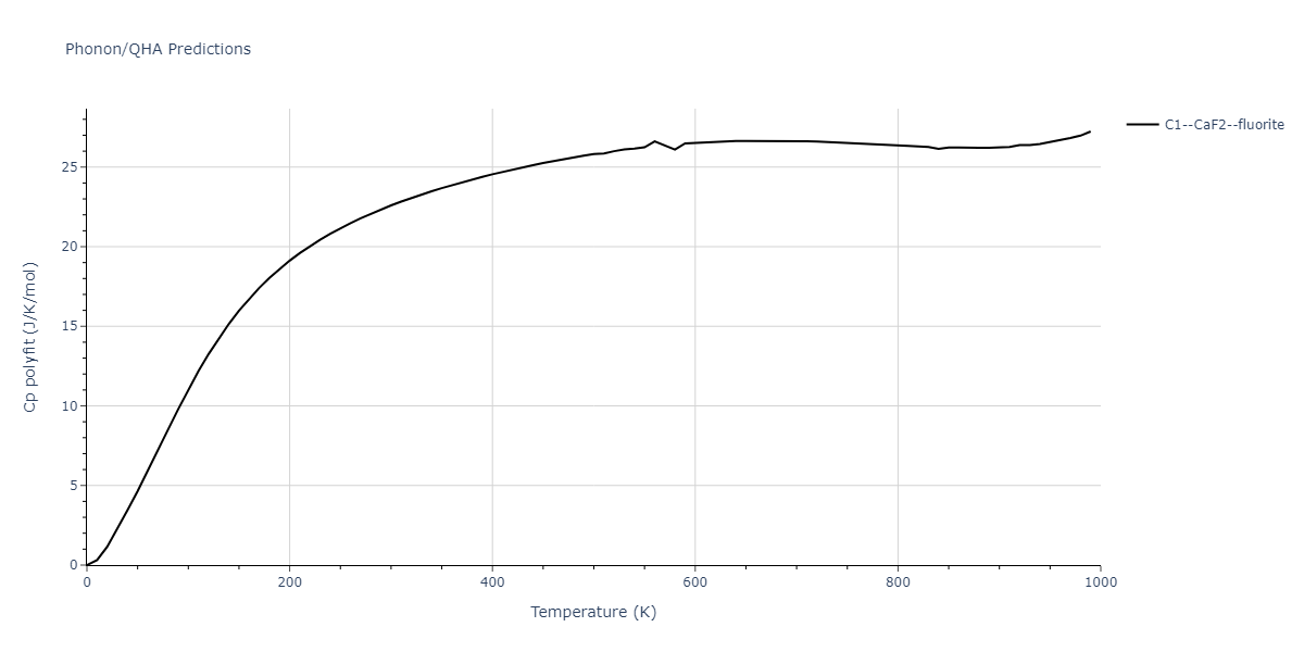EAM_Dynamo_MendelevBorovikov_2020_FeNiCr__MO_922363340570_000/phonon.FeNi2.Cp-poly.png