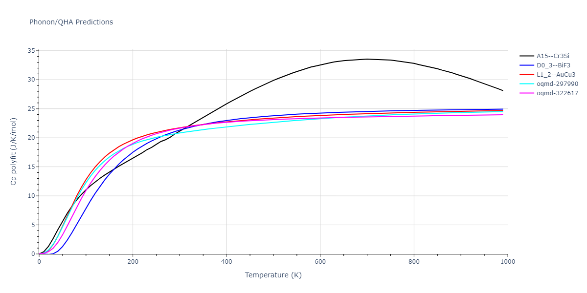 EAM_Dynamo_MendelevBorovikov_2020_FeNiCr__MO_922363340570_000/phonon.FeNi3.Cp-poly.png