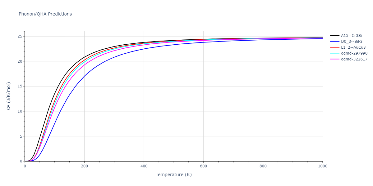 EAM_Dynamo_MendelevBorovikov_2020_FeNiCr__MO_922363340570_000/phonon.FeNi3.Cv.png