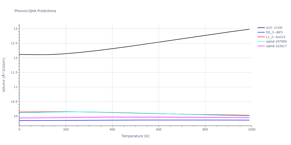 EAM_Dynamo_MendelevBorovikov_2020_FeNiCr__MO_922363340570_000/phonon.FeNi3.V.png