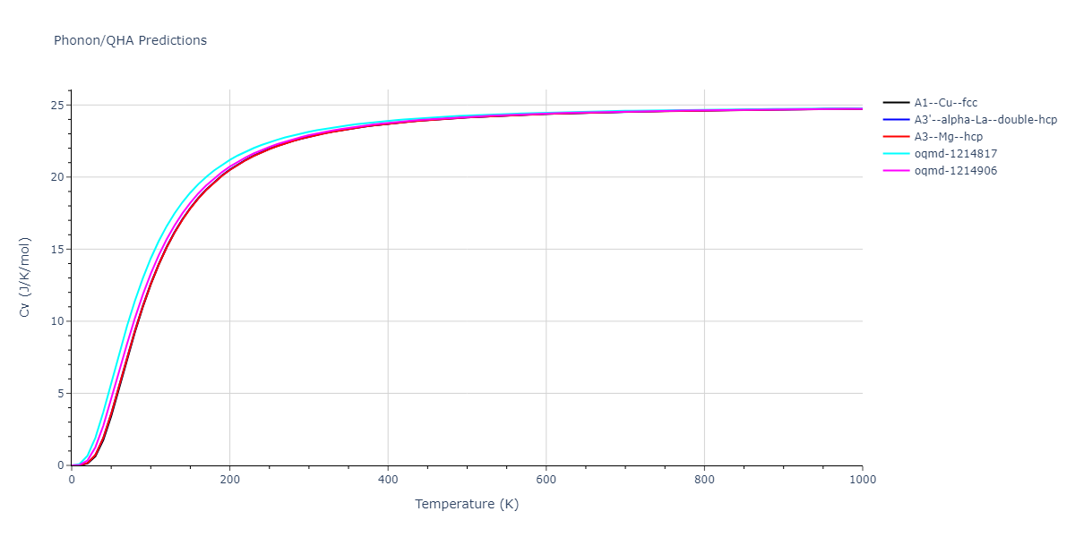 EAM_Dynamo_MendelevBorovikov_2020_FeNiCr__MO_922363340570_000/phonon.Ni.Cv.png
