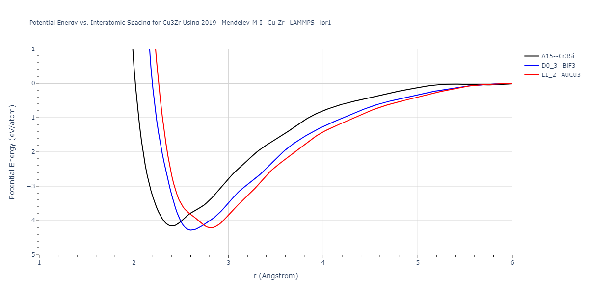 2019--Mendelev-M-I--Cu-Zr--LAMMPS--ipr1/EvsR.Cu3Zr