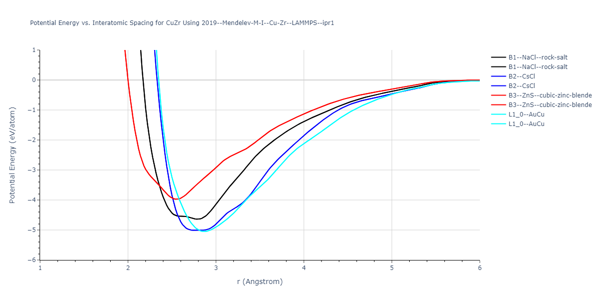 2019--Mendelev-M-I--Cu-Zr--LAMMPS--ipr1/EvsR.CuZr