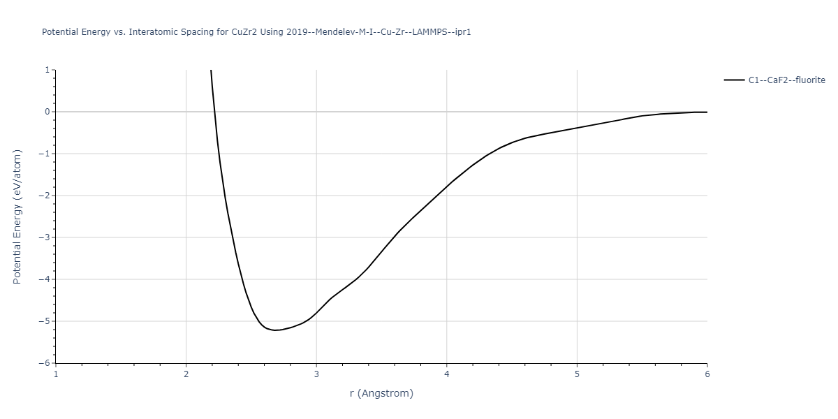 2019--Mendelev-M-I--Cu-Zr--LAMMPS--ipr1/EvsR.CuZr2