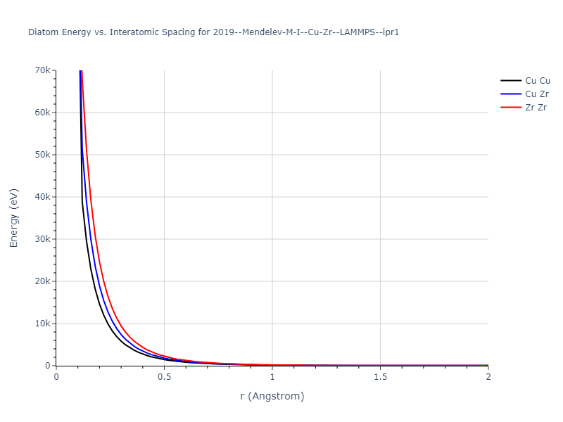 2019--Mendelev-M-I--Cu-Zr--LAMMPS--ipr1/diatom_short