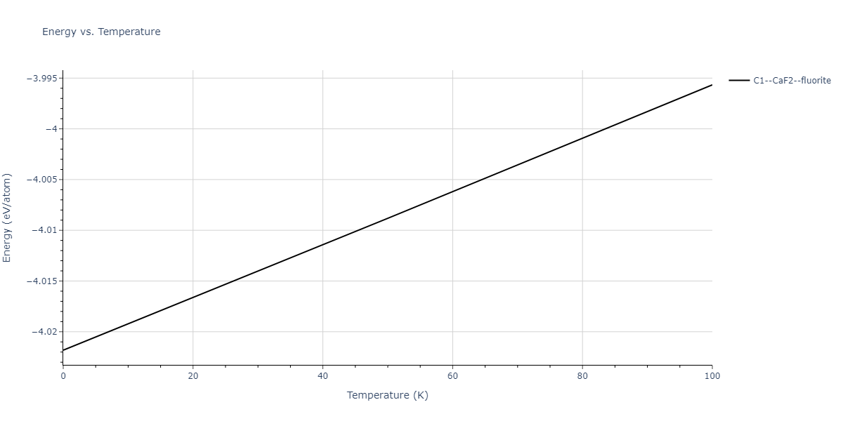 2019--Mendelev-M-I--Cu-Zr--LAMMPS--ipr1/mdthermo.Cu2Zr.U