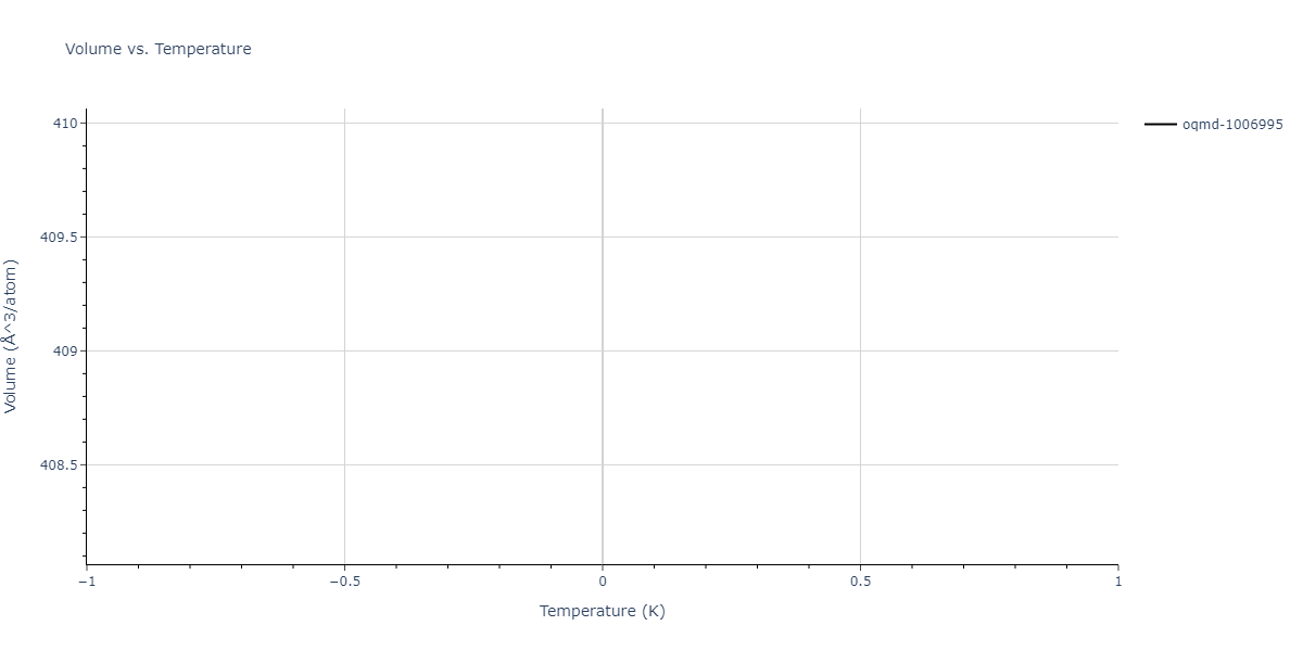 2019--Mendelev-M-I--Cu-Zr--LAMMPS--ipr1/mdthermo.Cu2Zr5.V