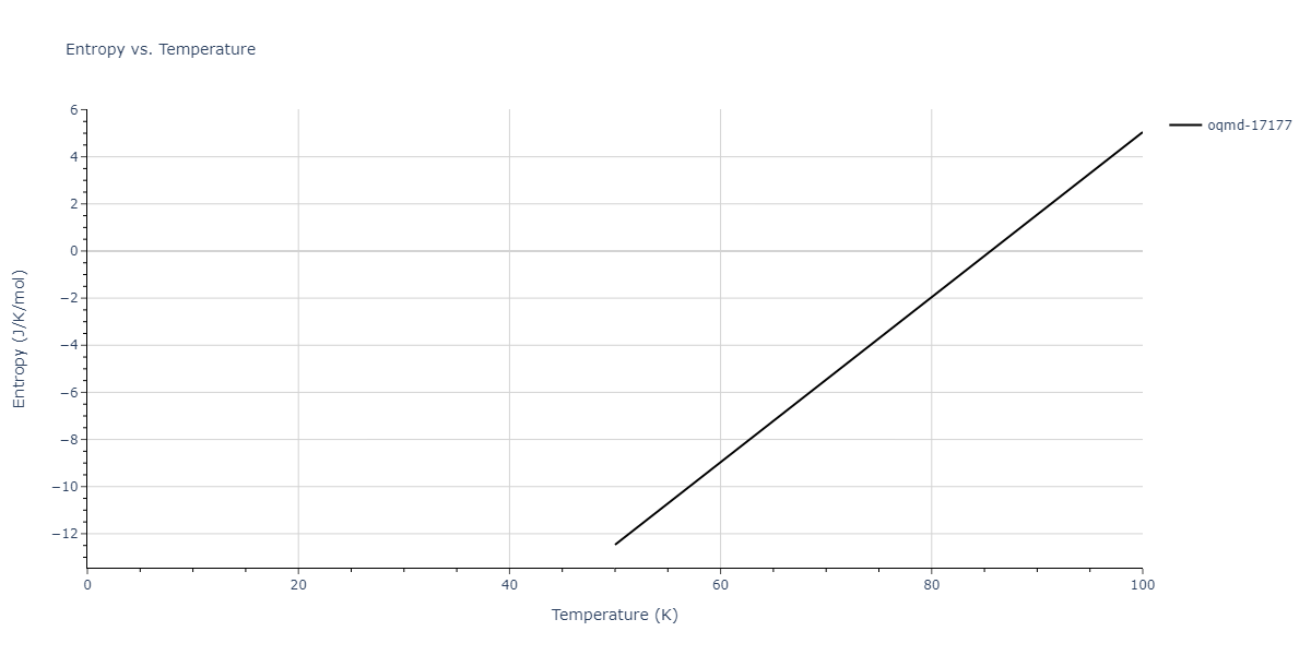 2019--Mendelev-M-I--Cu-Zr--LAMMPS--ipr1/mdthermo.Cu5Zr.S