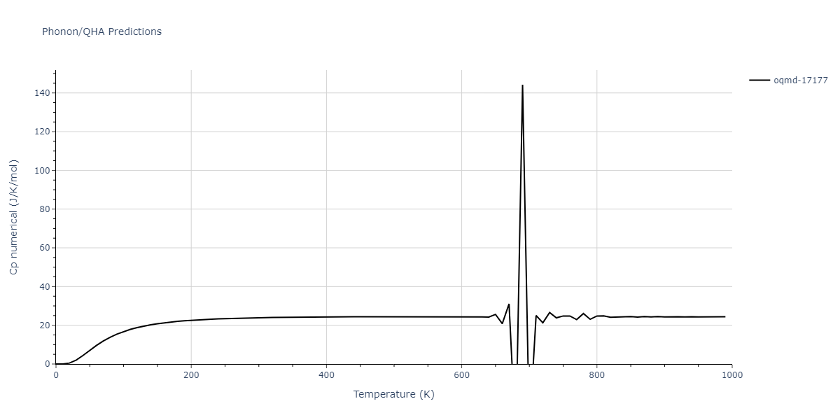 2019--Mendelev-M-I--Cu-Zr--LAMMPS--ipr1/phonon.Cu5Zr.Cp-num.png