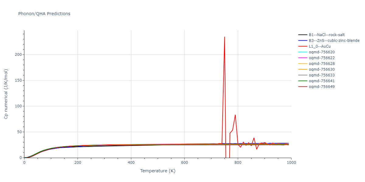 2019--Mendelev-M-I--Cu-Zr--LAMMPS--ipr1/phonon.CuZr.Cp-num.png