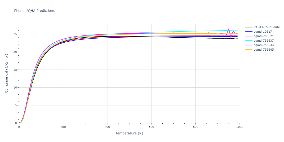 2019--Mendelev-M-I--Cu-Zr--LAMMPS--ipr1/phonon.CuZr2.Cp-num.png