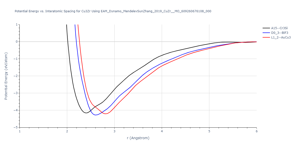 EAM_Dynamo_MendelevSunZhang_2019_CuZr__MO_609260676108_000/EvsR.Cu3Zr