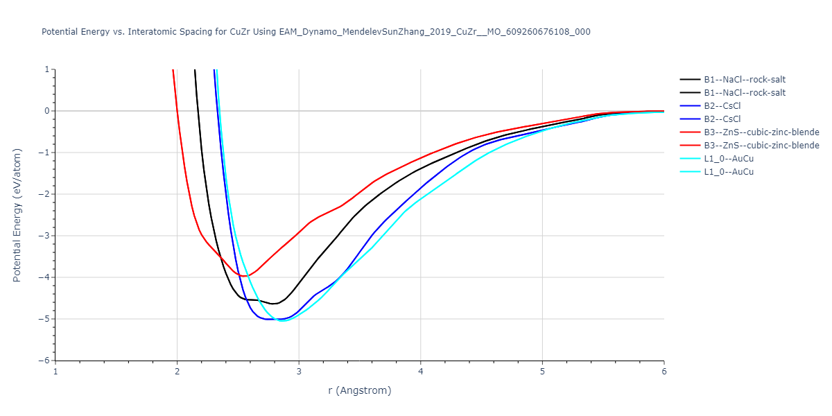 EAM_Dynamo_MendelevSunZhang_2019_CuZr__MO_609260676108_000/EvsR.CuZr