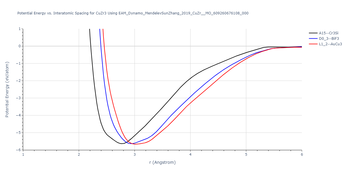 EAM_Dynamo_MendelevSunZhang_2019_CuZr__MO_609260676108_000/EvsR.CuZr3