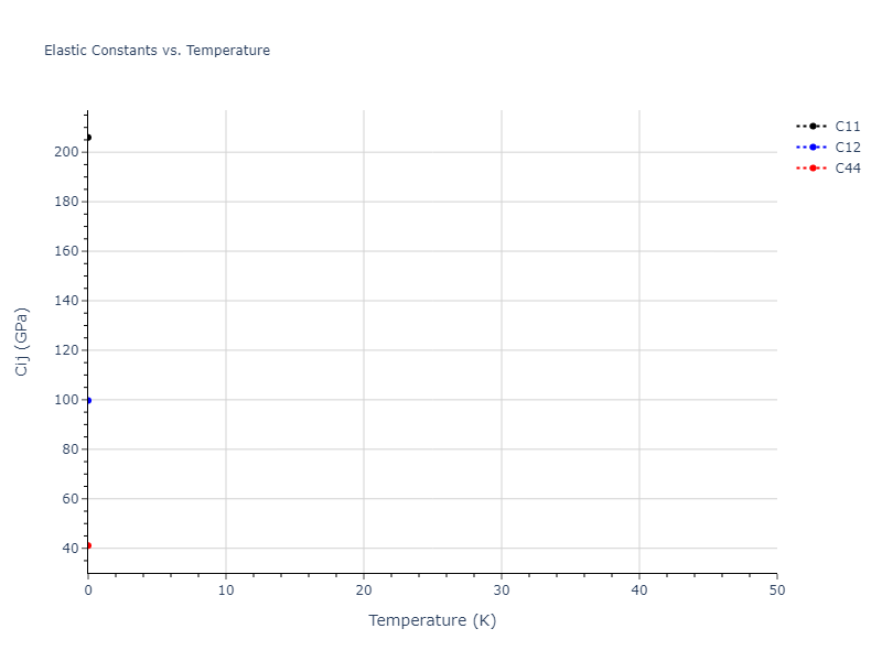 EAM_Dynamo_MendelevSunZhang_2019_CuZr__MO_609260676108_000//mdsolid.Cu.oqmd-1214787.8e311d1f.Cij