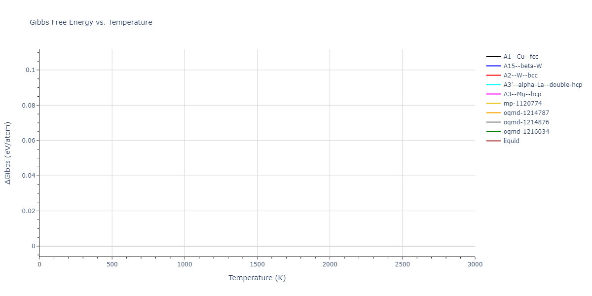 EAM_Dynamo_MendelevSunZhang_2019_CuZr__MO_609260676108_000/mdthermo.Cu.G