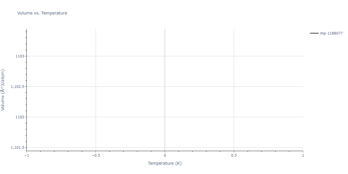 EAM_Dynamo_MendelevSunZhang_2019_CuZr__MO_609260676108_000/mdthermo.Cu10Zr7.V