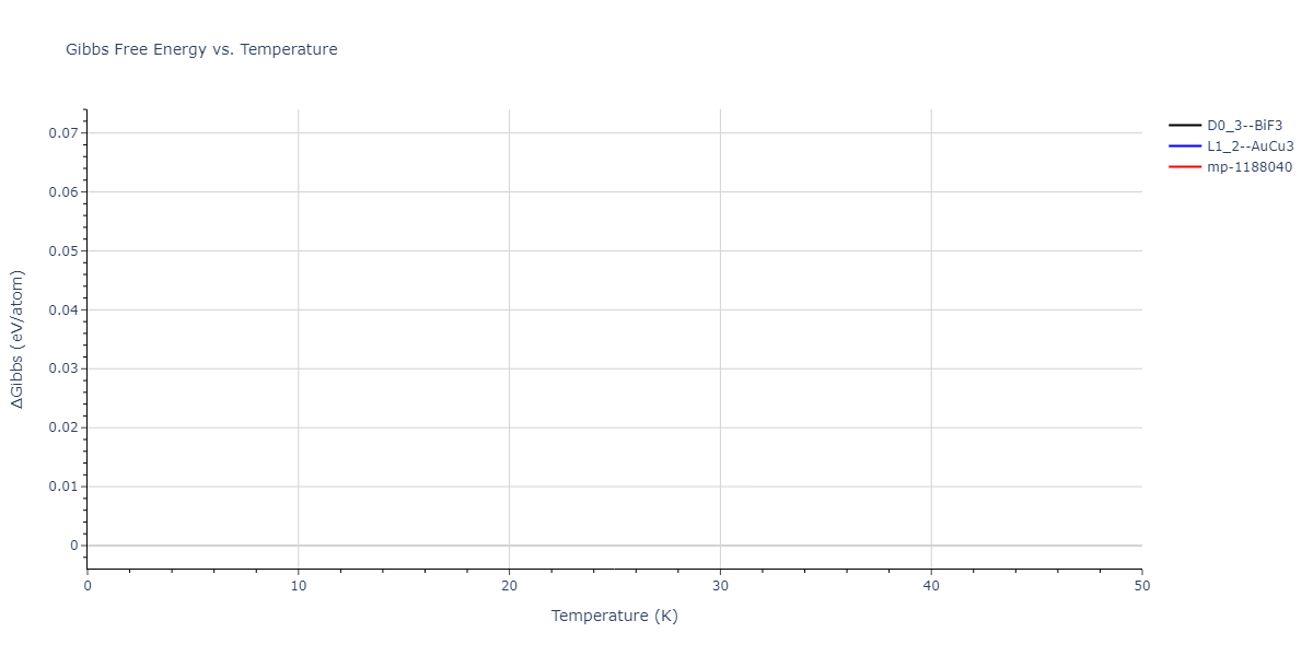 EAM_Dynamo_MendelevSunZhang_2019_CuZr__MO_609260676108_000/mdthermo.Cu3Zr.G