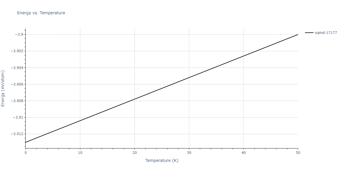 EAM_Dynamo_MendelevSunZhang_2019_CuZr__MO_609260676108_000/mdthermo.Cu5Zr.U