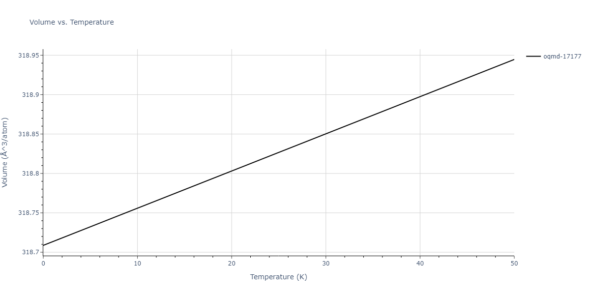 EAM_Dynamo_MendelevSunZhang_2019_CuZr__MO_609260676108_000/mdthermo.Cu5Zr.V