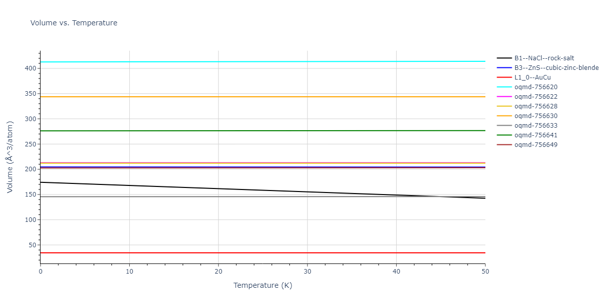 EAM_Dynamo_MendelevSunZhang_2019_CuZr__MO_609260676108_000/mdthermo.CuZr.V