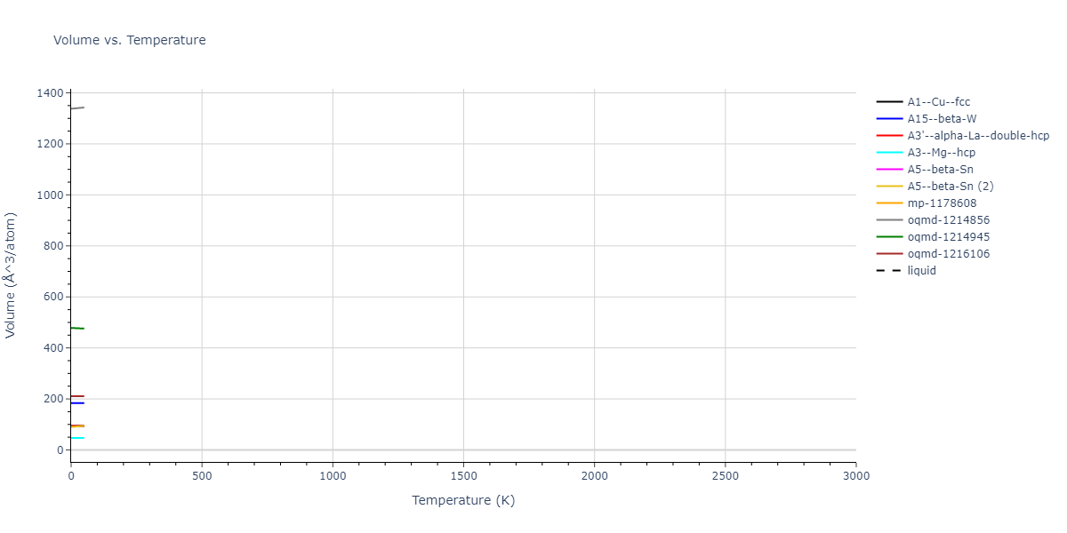EAM_Dynamo_MendelevSunZhang_2019_CuZr__MO_609260676108_000/mdthermo.Zr.V