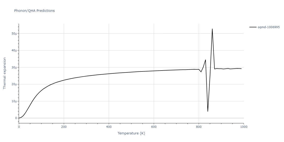 EAM_Dynamo_MendelevSunZhang_2019_CuZr__MO_609260676108_000/phonon.Cu2Zr5.alpha.png