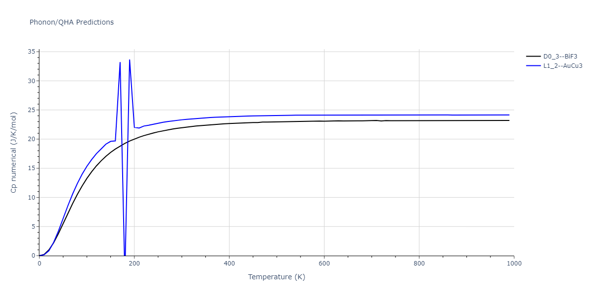 EAM_Dynamo_MendelevSunZhang_2019_CuZr__MO_609260676108_000/phonon.Cu3Zr.Cp-num.png