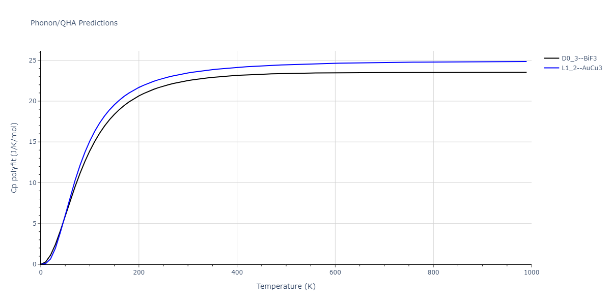 EAM_Dynamo_MendelevSunZhang_2019_CuZr__MO_609260676108_000/phonon.Cu3Zr.Cp-poly.png