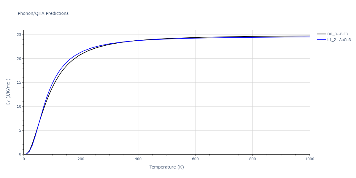 EAM_Dynamo_MendelevSunZhang_2019_CuZr__MO_609260676108_000/phonon.Cu3Zr.Cv.png