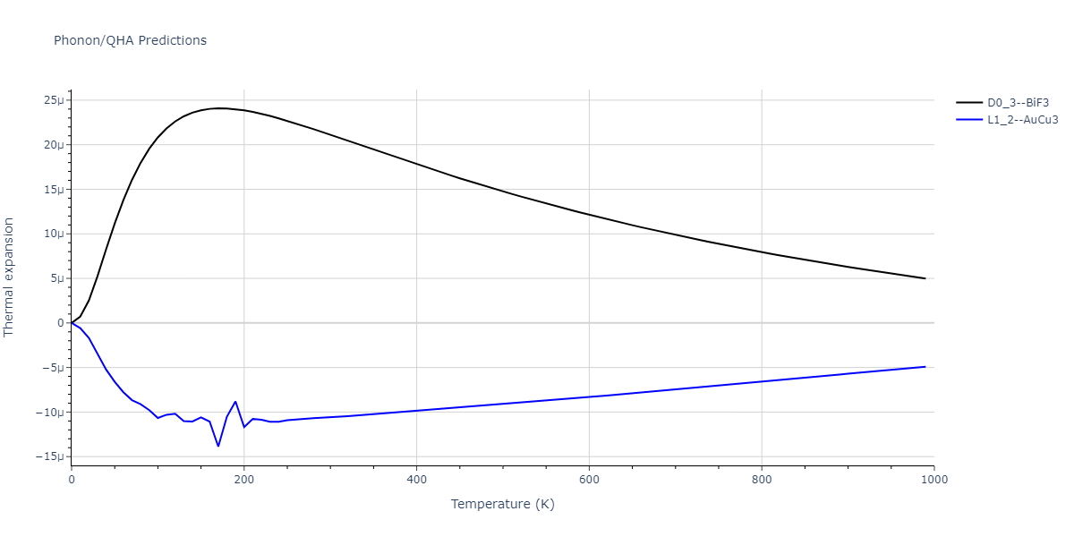 EAM_Dynamo_MendelevSunZhang_2019_CuZr__MO_609260676108_000/phonon.Cu3Zr.alpha.png