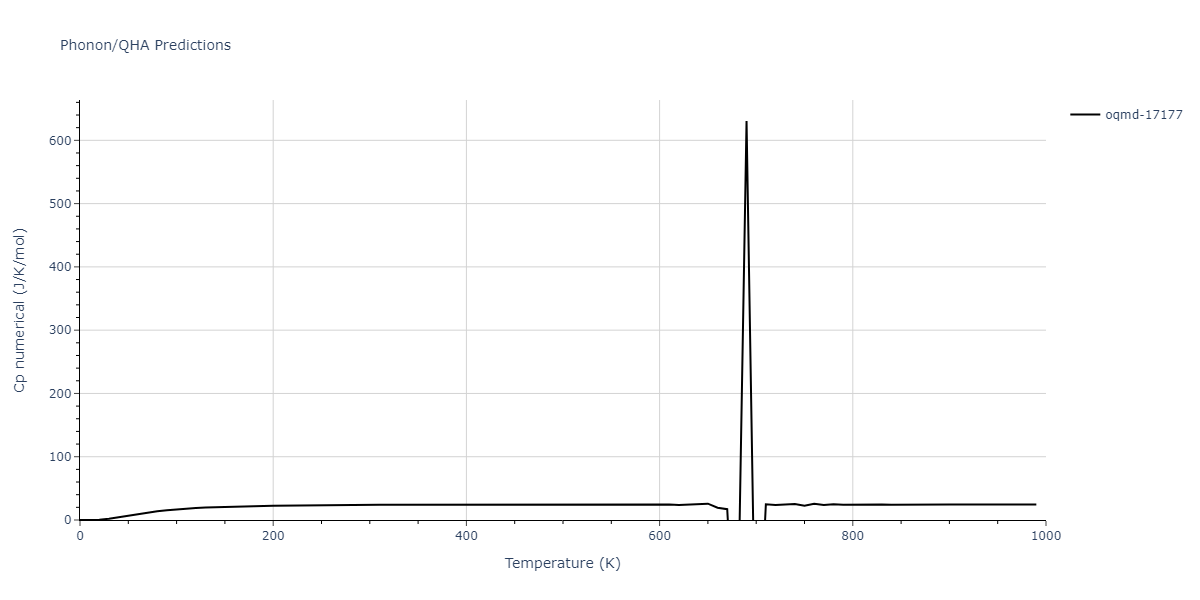 EAM_Dynamo_MendelevSunZhang_2019_CuZr__MO_609260676108_000/phonon.Cu5Zr.Cp-num.png