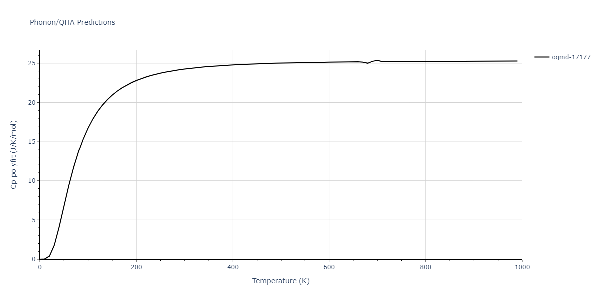 EAM_Dynamo_MendelevSunZhang_2019_CuZr__MO_609260676108_000/phonon.Cu5Zr.Cp-poly.png