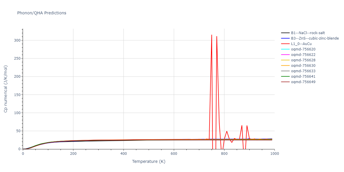 EAM_Dynamo_MendelevSunZhang_2019_CuZr__MO_609260676108_000/phonon.CuZr.Cp-num.png